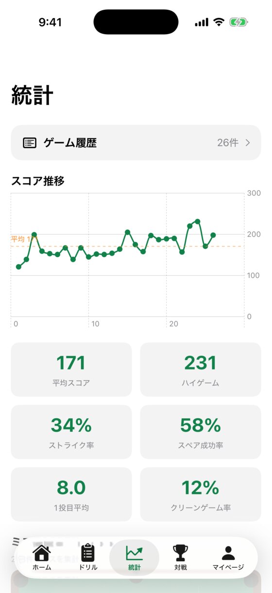 統計画面